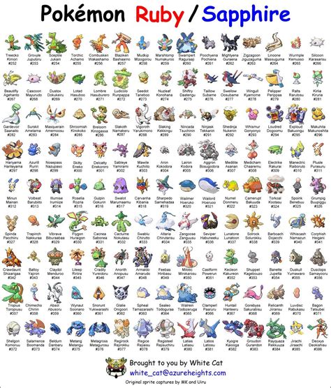 [ Metagross ] The Pokémon Index: Evolution Chart, Move List, .